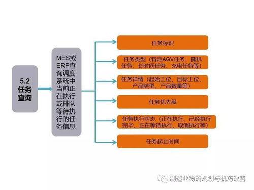 自动化智能基础知识