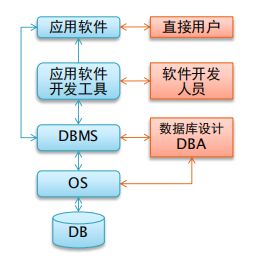 数据库的基础知识点