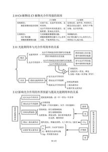 高中生物基础知识回归