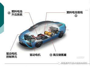 新能源,客车,基础知识