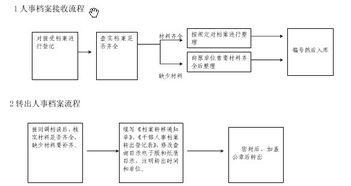 人事档户基础知识