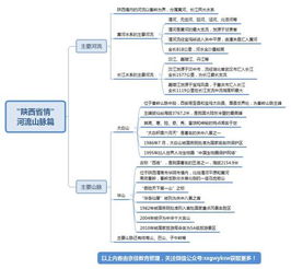 辽宁省,基础知识,省情