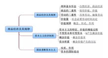 公共基础只知识考点大全