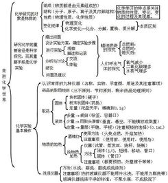 初中化学基础知识一本全答案,初中化学基础知识填空,初中化学基础知识题