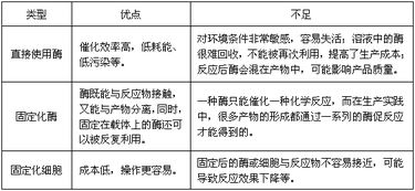 分析基础知识题库