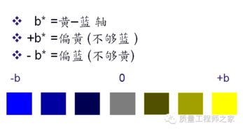 染色打样基础知识,美发染色基础知识,阳极氧化染色原理