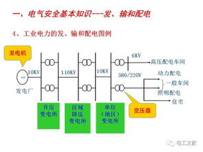 基建电气基础知识