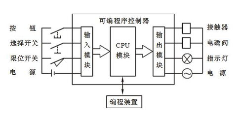 plc笔试基础知识