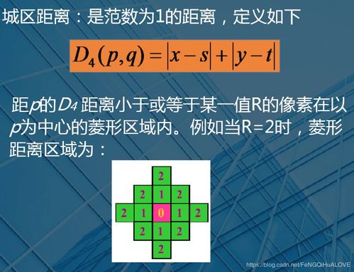 数字图像处理基础知识csdn