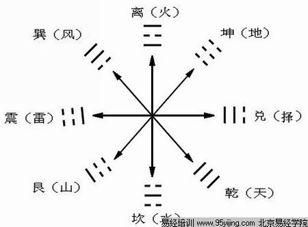 八字排盘基础知识图解