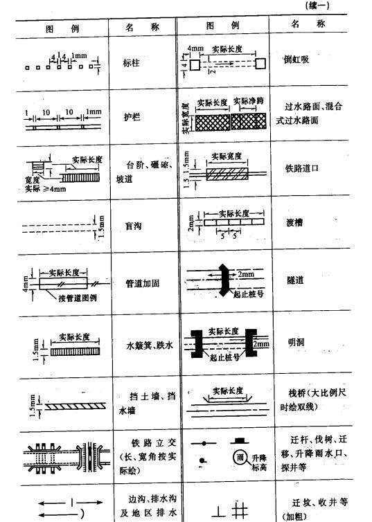 基础知识,市政,工程图