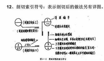 搞房建必须知道的基础知识