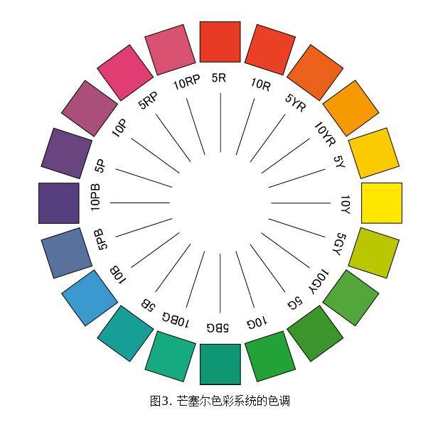 色彩学基础知识