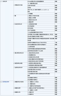 输血技术师初级基础知识