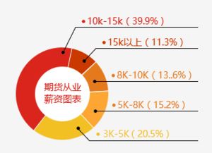 期货基础知识精讲