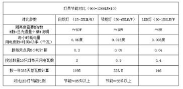 外露灯接线基础知识