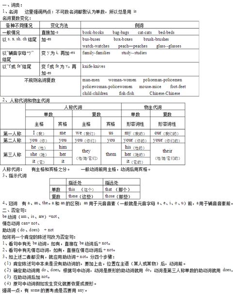 假期作业基础知识回顾