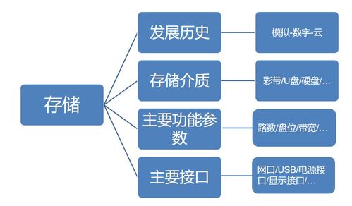 基础知识,行业,技术