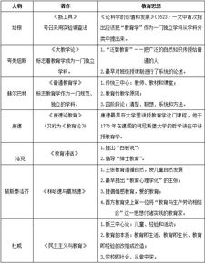 山东省教育理论基础知识点整理