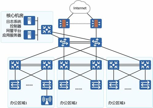 你必须知道的通信基础知识