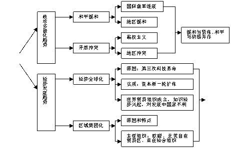 模型基础知识反思