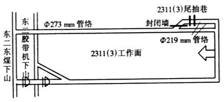 井下工作面布置基础知识