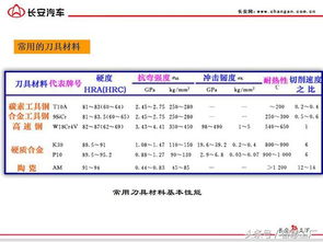 基础知识,酷网,机械制图,教程