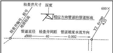 市政管道造价基础知识