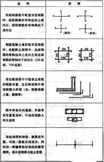 结构设计,灵魂,概念,基础