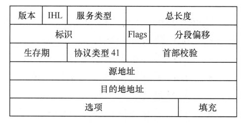 ipv6基础知识考试