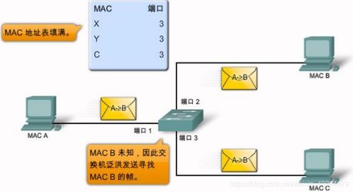 交换机基础知识博客园