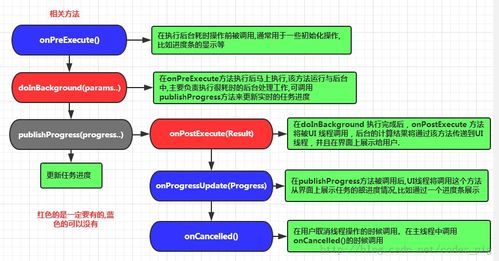 android驱动基础知识