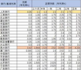 银行利率基础知识