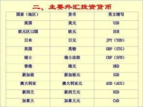 外汇蜡烛图基础知识,外汇基础知识教学,外汇怎么炒基础知识