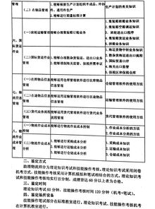 现代物流基础知识点