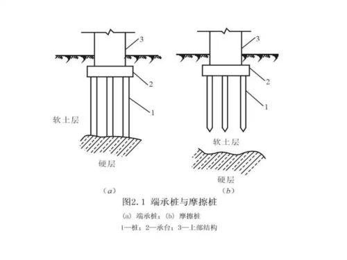 桩基础现场施工知识