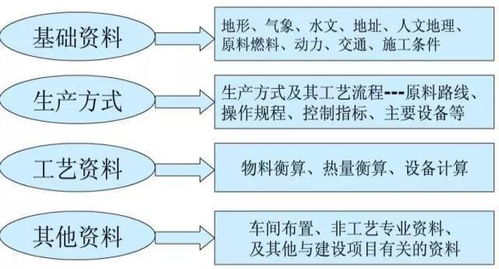 化工工艺基础知识问答