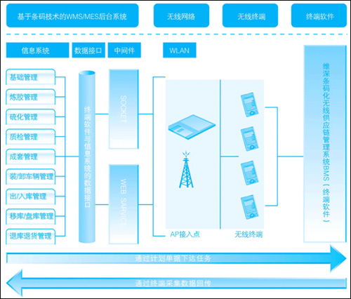 物流管理的基础知识,物流管理基础知识试题及答案,物流管理基础知识总结