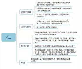 一到,六级,小学数学,基础知识