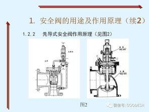 安全阀基础知识培训