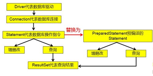 流程基础知识培训心得体会