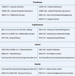 什么是工程学科基础知识