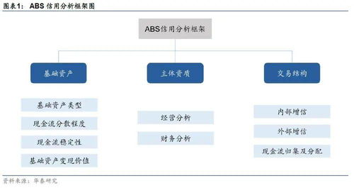 基础知识,综合