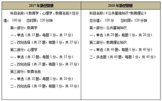 大连教师招聘公共基础知识