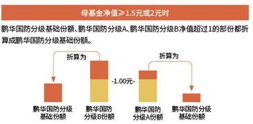 金融基金基础知识