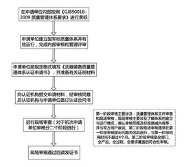 质量管理体系GJB基础知识练习题