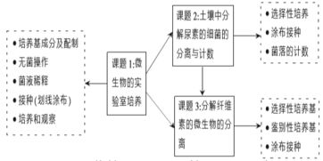 养殖的基础知识,皮肤管理基础知识,水产养殖基础知识