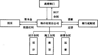 监理概论基础知识