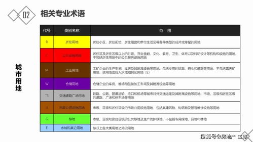 房地产基础知识入门百度文库