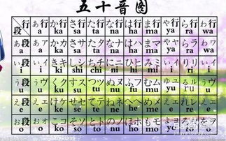 日语一级零基础知识